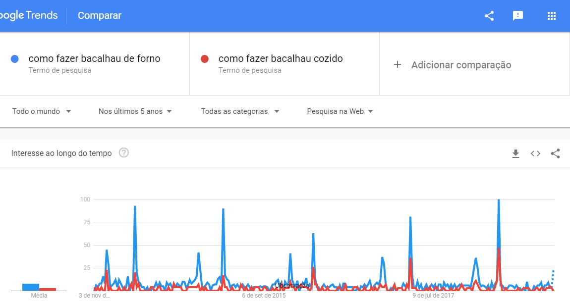 como-fazer-bacalhau-trends