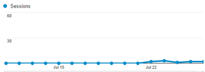 como-divulgar-um-blog-nenhum-trafego